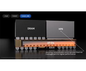 Samsung službeno predstavlja HPB tehnologiju pakiranja, koja može značajno poboljšati toplinske performanse mobilnih procesora.